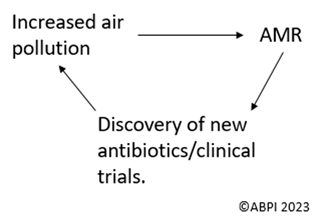 AMR cycle