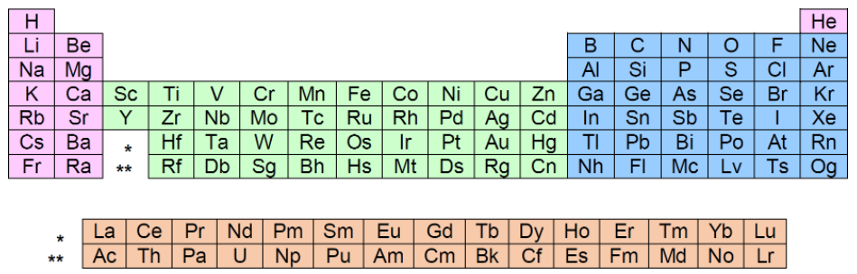 Elec Config 3