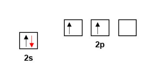 Molecular Orbit 2