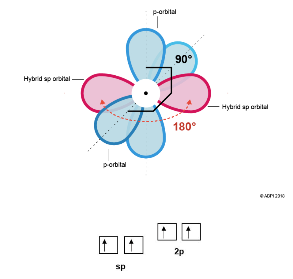 Ethyne 3