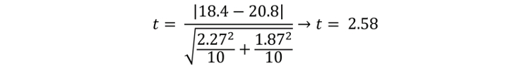 Statistics 9